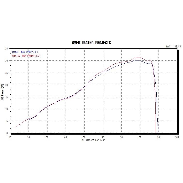 OVER RACING（オーバーレーシング） OVER オーヴァー TT-Formula RS