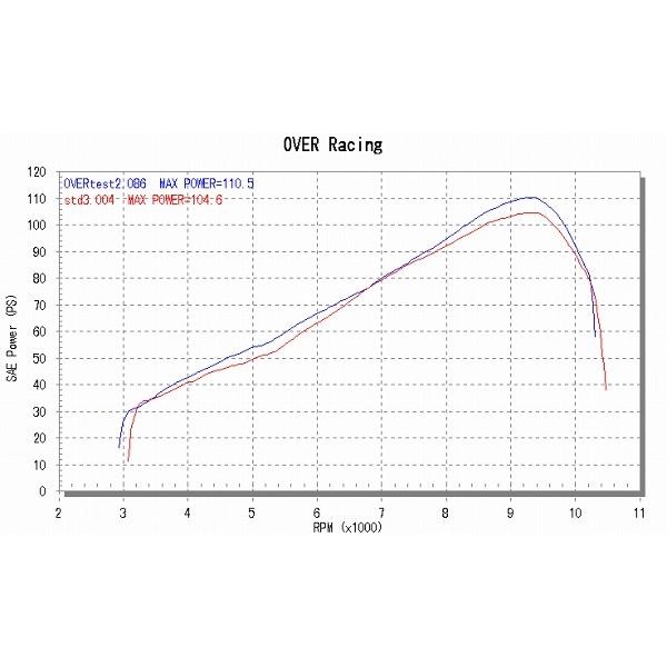 OVER RACING（オーバーレーシング） OVER オーヴァー TT-Formula