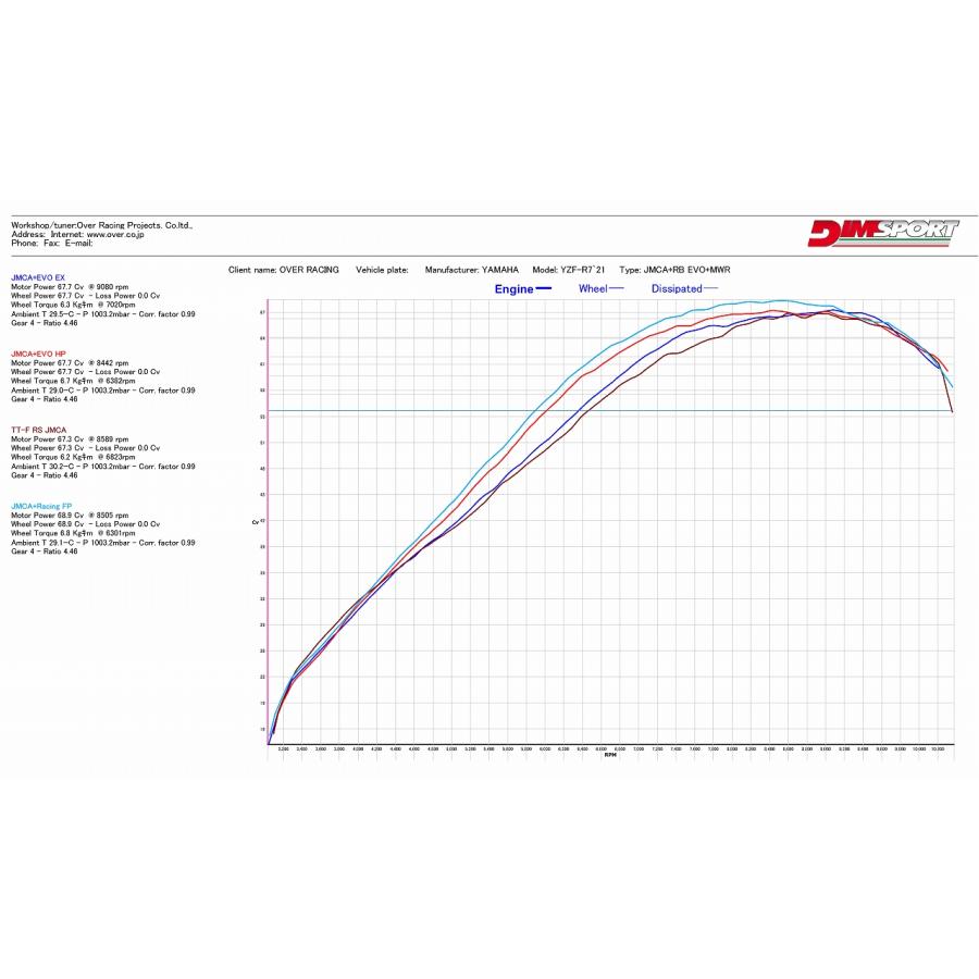 OVER オーヴァー Rapid Bike Racing FPキット YZF-R7(22-)_1
