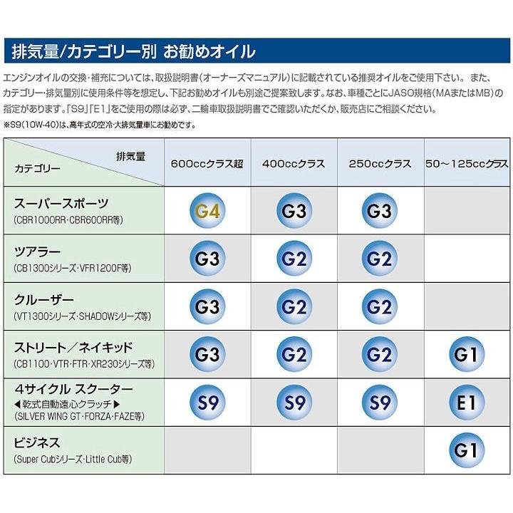 珍しい ホンダ ウルトラ S9 10w30 10w 30 Sl 036 1l 4サイクルエンジンオイル 1ケース 1l 2輪車 4ストローク オートバイ バイク スクーター 即納 Technomide Com