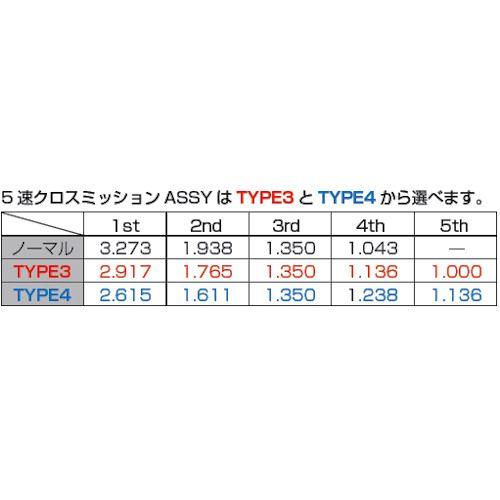 キタコ KITACO 318-1123320 ULTRAドライブKIT TYPE3 5速クロスミッション ホンダ モンキー｜motokichi｜04