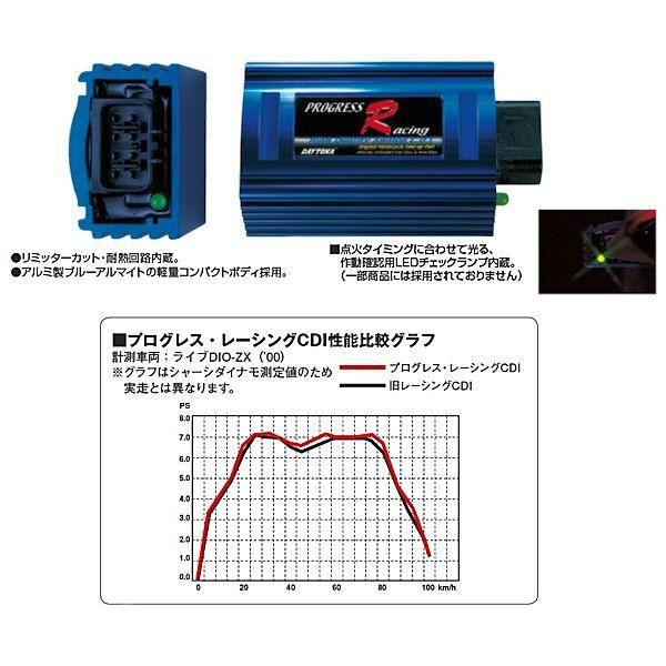 DAYTONA（デイトナ） DAYTONA 36246 プログレス レーシングCDI ライブ