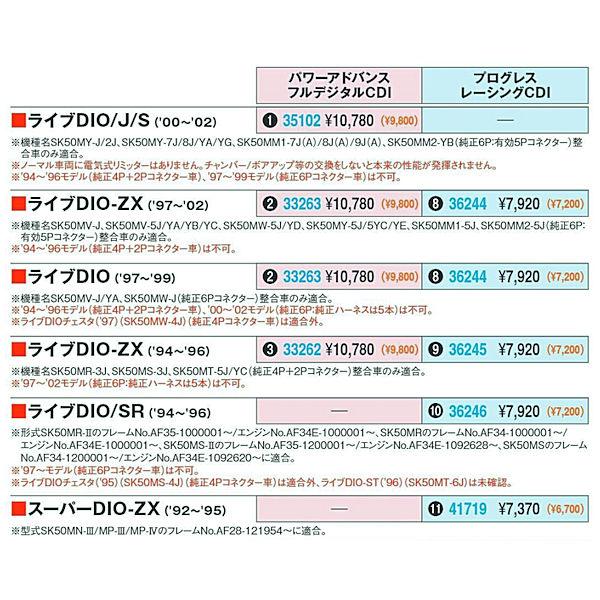 デイトナ DAYTONA 41719 プログレス レーシング CDI ホンダ スーパーDio-ZX（'92〜'93）｜motokichi｜03