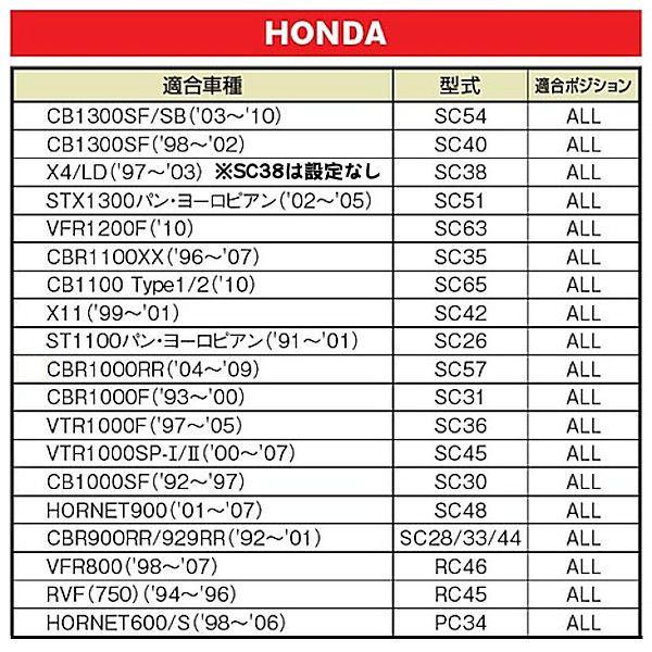 デイトナ DAYTONA 60618 マルチステップ アルミ削り出し クリアーアルマイト仕上 ホンダ CBR250RR CB1300SF CBR ホーネット スズキ GSX1300R HAYABUSA ('14)他