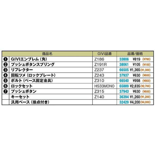 デイトナ Daytona 66540 Givi Z310 モノロックケース E26n X E300 E30tn E33 E42ns 補修用 ボルト ベース固定金具 66540 モトキチ ヤフー店 通販 Yahoo ショッピング