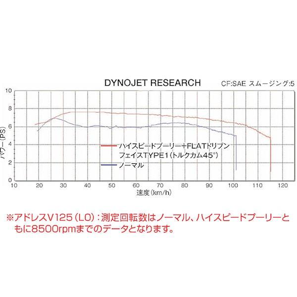 デイトナ DAYTONA 96534 駆動系リフレッシュキット タイプ2 スズキ