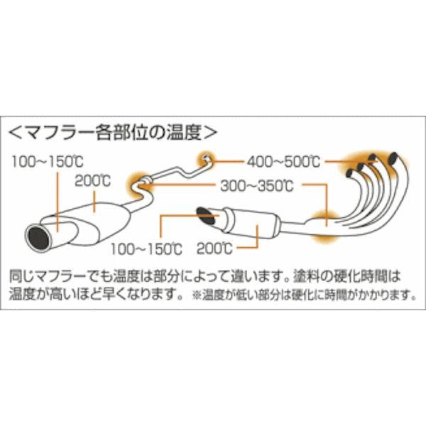 【在庫あり】オキツモ A550-BK マフラー用スプレー (耐熱塗料) ブラック 半艶 300ml マフラー用耐熱スプレー 耐熱温度550℃｜motokichi｜03