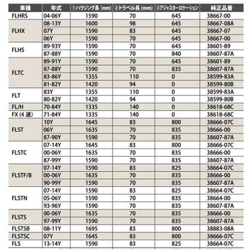 KIJIMA（キジマ） KIJIMA HW-026266 クラッチケーブル 1900mm ステン