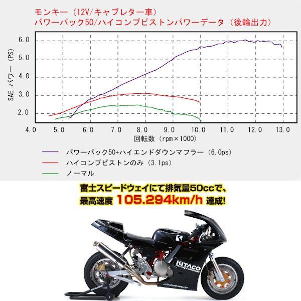 KITACO（キタコ） 【在庫あり】キタコ KITACO 230-1133951 パワー 