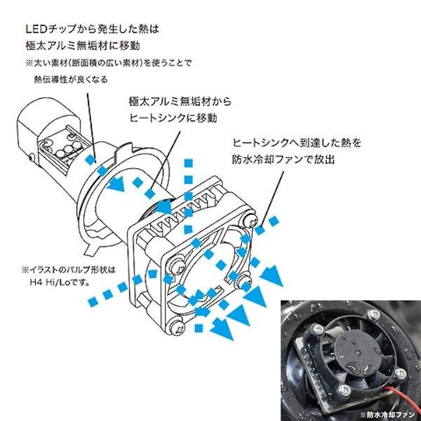 プロテック 65001 LB4-S LEDヘッドライトバルブキット H4 Hi/Lo 6000K 12V 30Wの画像