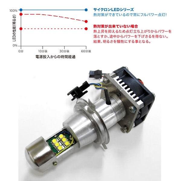 プロテック 65001 LB4-S LEDヘッドライトバルブキット H4 Hi/Lo 6000K 12V 30Wの画像