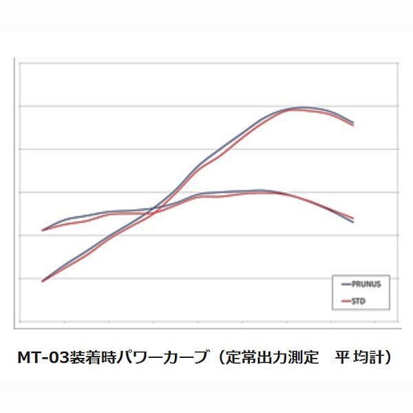 ヤマハ純正オプション　PRUNUS YZFR25用サイド出し JMCA認証 YAMAHA（ヤマハ） 【入荷待ち】 YAMAHA純正 (Q5KSKRY01055) PRUNUS GP