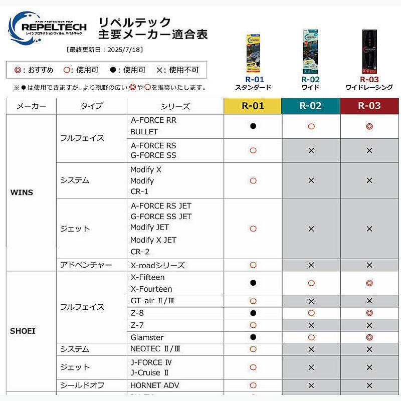 【在庫あり】WINS REPELTECH STD R-01 スタンダード  リペルテック スタンダード 超撥水シート | ウインズジャパン | 02