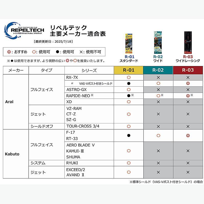 【在庫あり】WINS REPELTECH STD R-01 スタンダード  リペルテック スタンダード 超撥水シート | ウインズジャパン | 03
