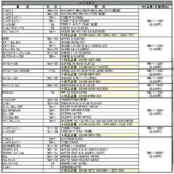 RK-1114SV RK GATES スクーターベルト Vベルト 23100-KN7-671 SPACY125 【HONDA】｜motokichi｜03