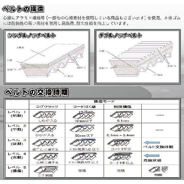 RK-1124SV RK GATES スクーターベルト Vベルト 23100-KVZ-631 フォルツァ FAZE 【HONDA】｜motokichi｜02