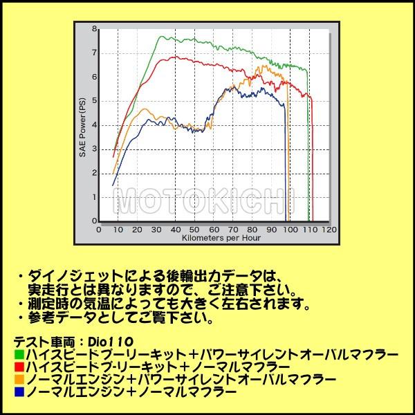 SP武川 タケガワ 02-01-0063 ハイスピードプーリーキット 最高速10%Up Dio110｜motokichi｜02