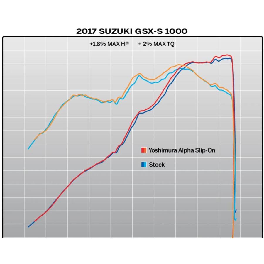 ヨシムラUSA アルファ ストリート ALPHA ステンレス スリップオン