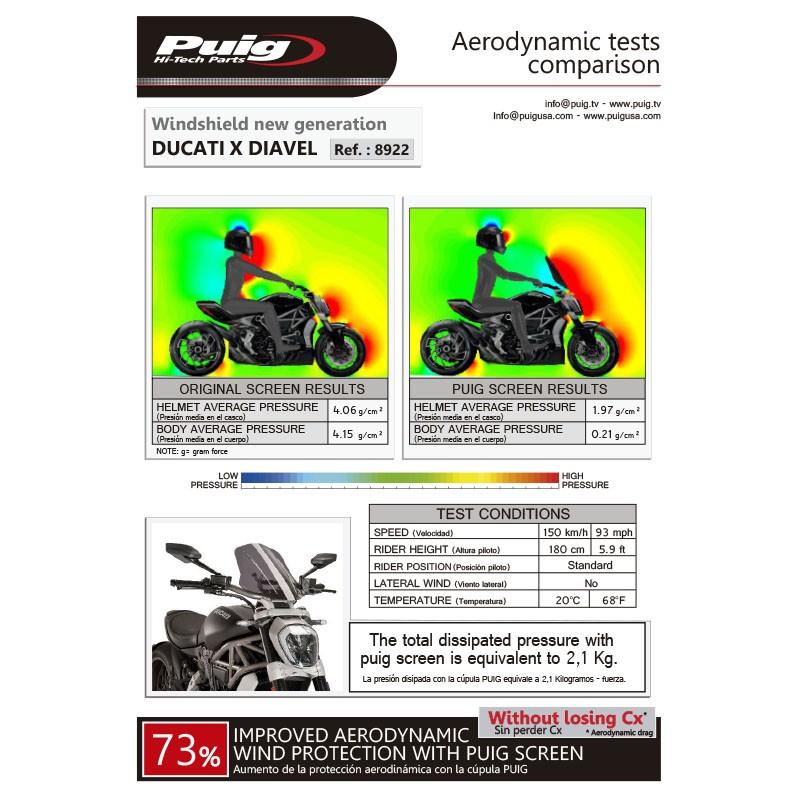 プーチ(Puig) ツーリングスクリーン スモーク DUCATI X-ディアベル