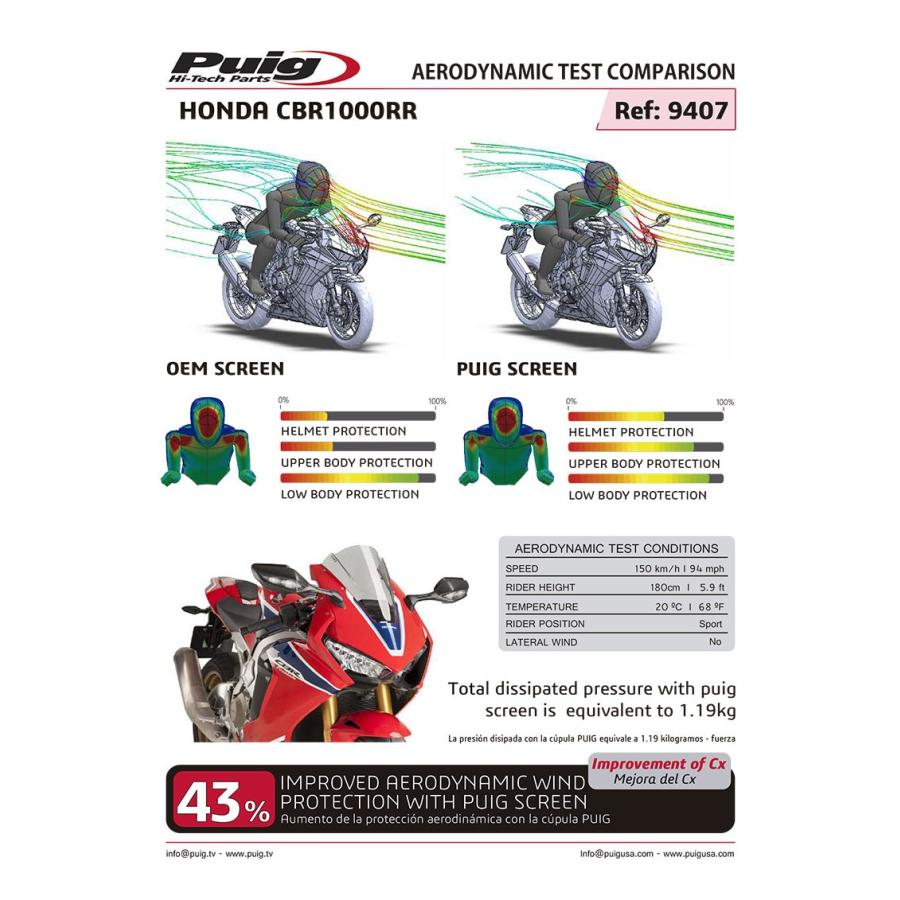 プーチ(Puig) レーシングスクリーン ダークスモーク CBR1000RR/SP 17- 9407F