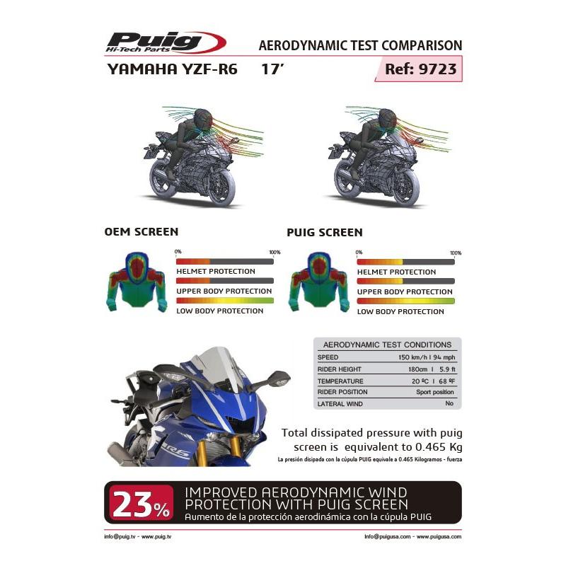 YZF-R7/YZF-R6 レーシングスクリーン ブルー プーチ Puig : モトパーツ