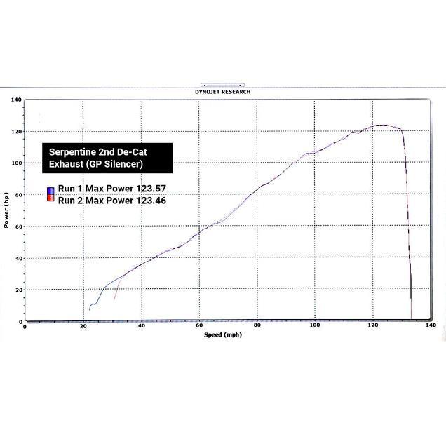 トライアンフ ストリートトリプル 765S/R/RS2017〜22 スリップオンマフラー チタン "Serpentine-COMP-Ti" 触媒デリート コブラスポーツ