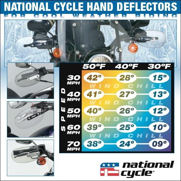 National Cycle ハンドデフレクター ホンダ Rebel カワサキ Vulcan スズキ Boulevard他　雨や寒い冬に手を保護します_2