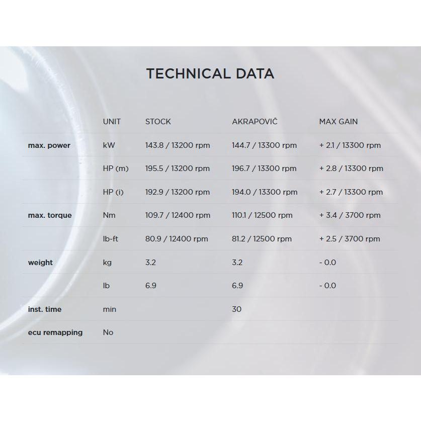 購入確定 Akrapovic スリップオン マフラー CBR1000RR-R 20- : モトパーツ