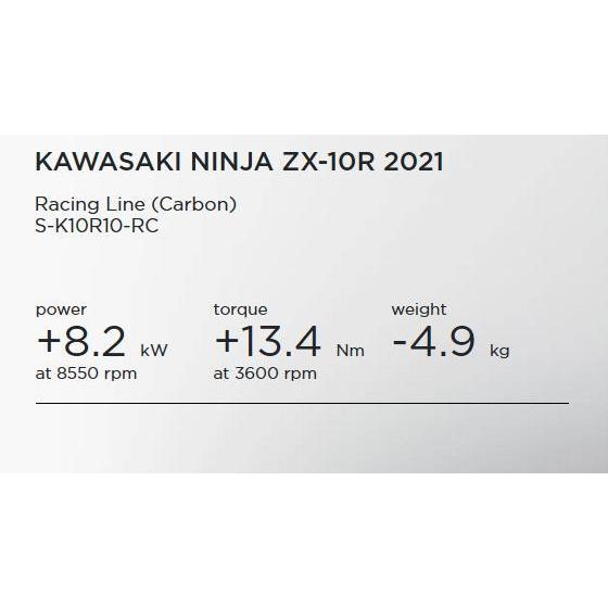 Akrapovic(アクラポヴィッチ)・フルエキゾーストマフラー・Racing Line