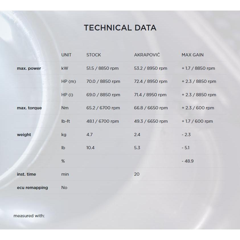 テネレ700 (19-26) Akrapovic (アクラポヴィッチ) スリップオン