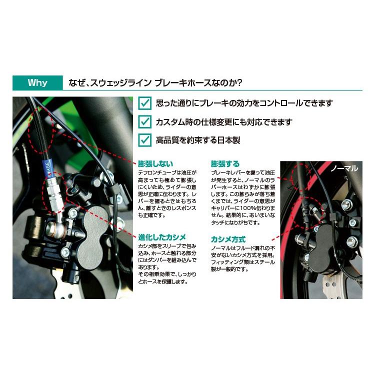 PLOT スウェッジラインPRO Fホースキット トライピース ステンレス ZX