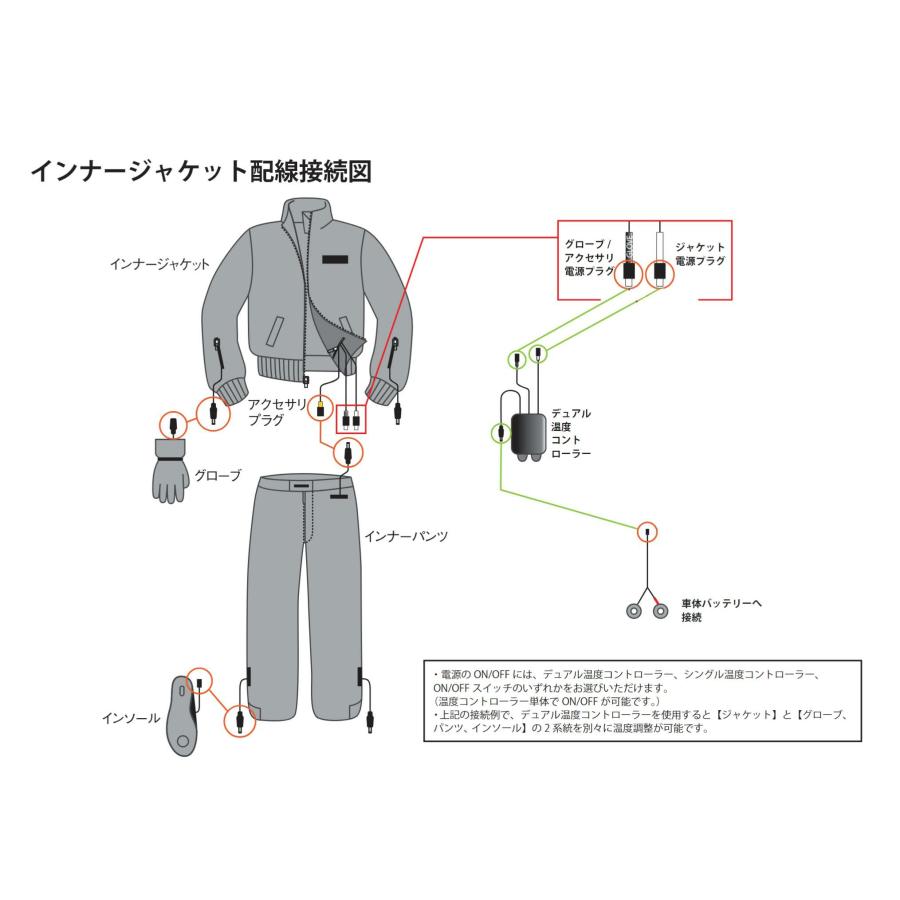 セール】GERBING 12V 電熱ウェアアクセサリー デュアル温度