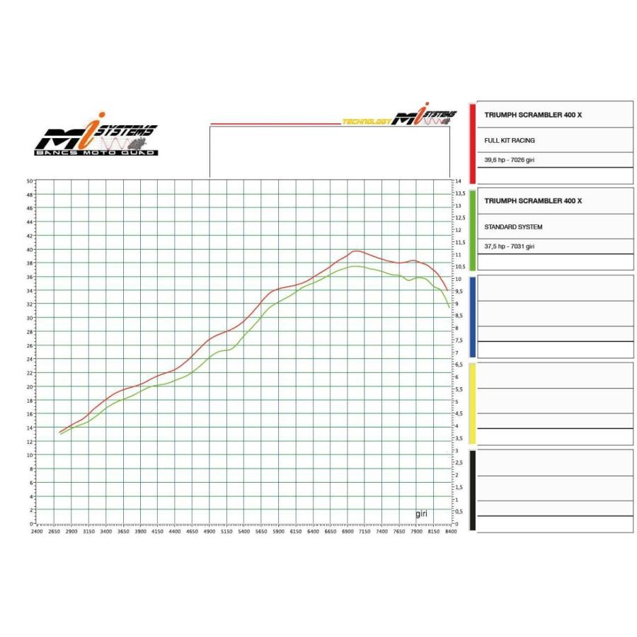 トライアンフ スクランブラー400X/速力度400 フルエキゾーストマフラー スピード競技用 ZARD