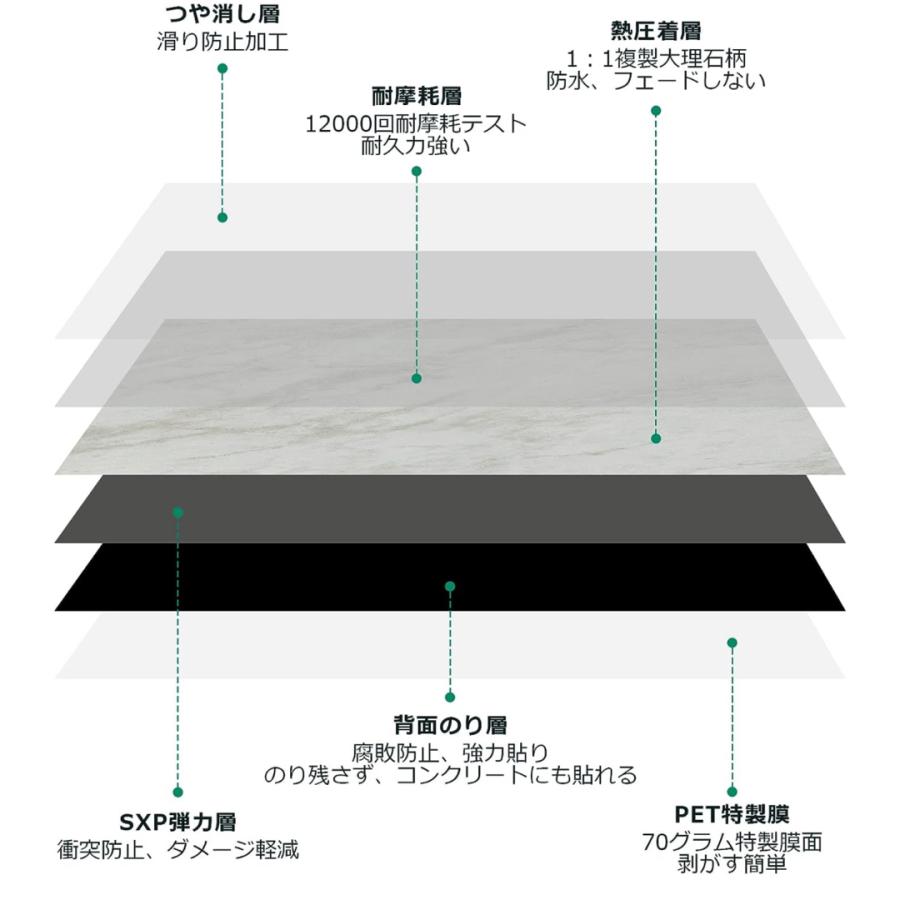 クッション フロア タイル 床シート 置くだけ 張り替え 床材 貼るだ 大理石調 クッション フロア タイル 床シート 置くだけ 張り替え 床材 貼るだ