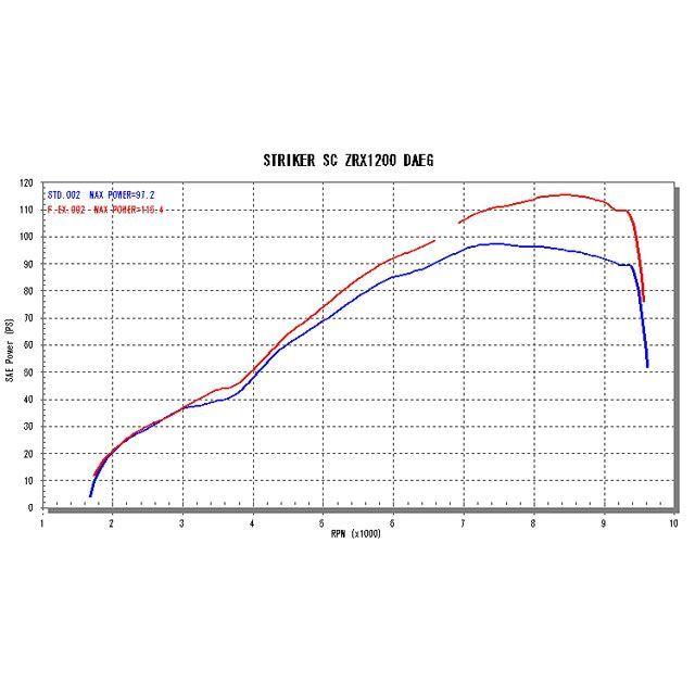 STRIKER（ストライカー） ZRX1200 DAEG STREET CONCEPT フル