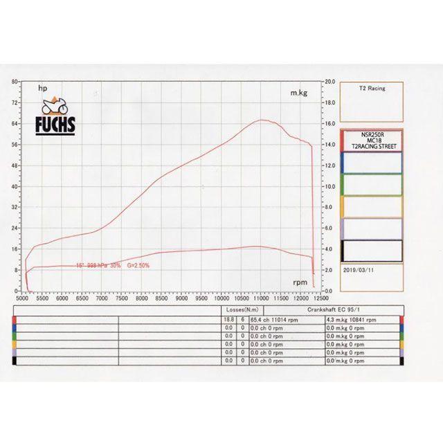 T2レーシング NSR250 MC18左右出しステンレスボディー【STREET】 T2Racingの画像