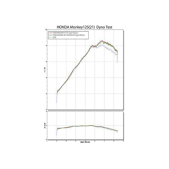 ヨシムラ Monkey125 機械曲 GP-MAGNUMサイクロン TYPE-DOWN EXPORT SPEC 政府認証（SS） YOSHIMURA&hellip;
