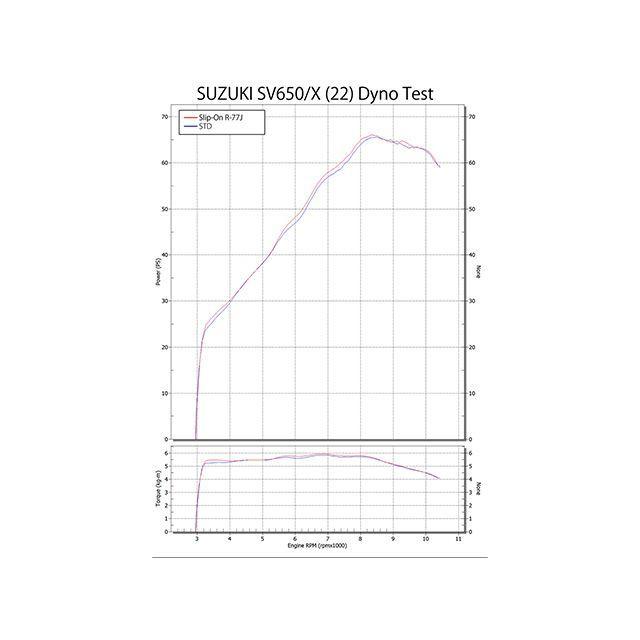 ヨシムラ（YOSHIMURA） SV650 SV650X Slip-On R-77Jサイクロン EXPORT