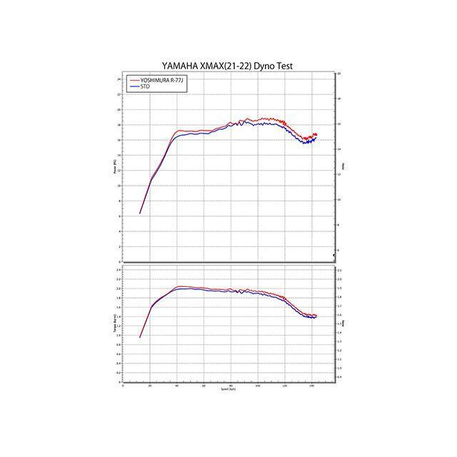 ヨシムラ（YOSHIMURA） XMAX 機械曲R-77J サイクロン カーボンエンド