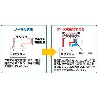 サン自動車 イナズマパルス（レッド） sun autoの画像