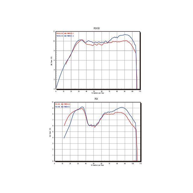 アールズギア PCX PCX150 アールズギア×谷尾商会 VR SPEC オーバル