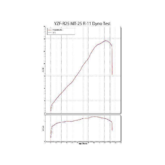 ヨシムラ Slip-On R-11 サイクロン 1エンド EXPORT SPEC 政府