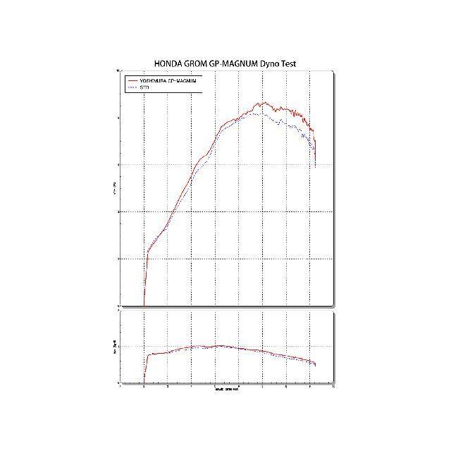 正規品／ヨシムラ グロム 機械曲 GP-MAGNUMサイクロン EXPORT SPEC 政府認証 SS YOSHIMURA バイク｜motoride｜02