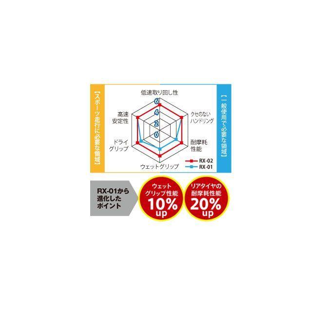 アイアールシー 汎用 ROAD WINNER RX-02 100/80-17 M/C 52H TL フロント メーカー在庫あり IRC バイク