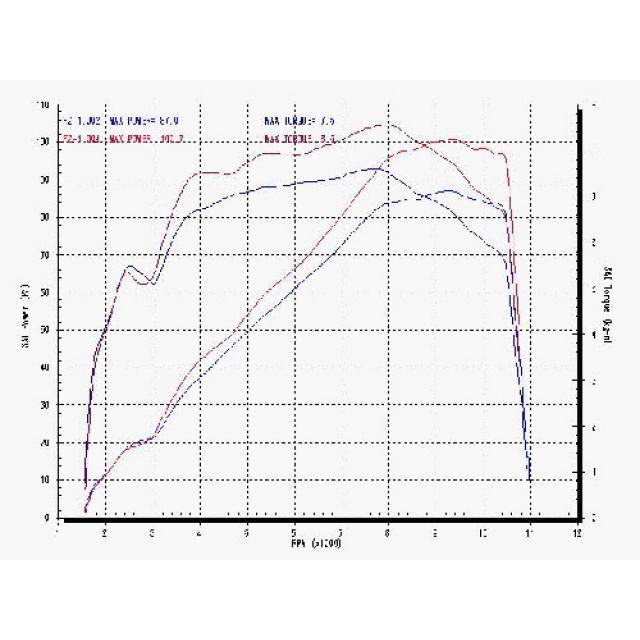 【メーカー直送】スーパーバイク FZ1/FZ1 FAZER FZ1/FZ1 FAZER S.P.L Moto GP/M1 スタイル チタン インナー…_3