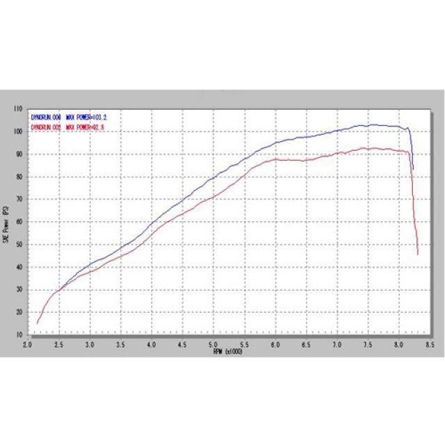 【メーカー直送】スーパーバイク XJR1300 07 XJR1300 S.P.L メガフォンスタンダードスタイル 仕様 チタン SuperBikeの画像
