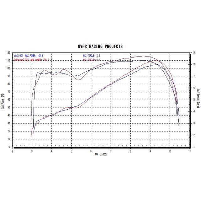 正規品／オーバーレーシング MT-09 XSR900 TT-Formula フルチタンマフラー 3-2-1 OVER RACING バイク｜motoride｜08