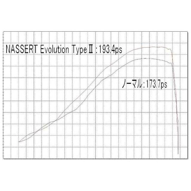 ビートジャパン GSX1300R 隼 NASSERT Evolution Type II T-2 フルエキゾーストマフラー サイレンサー ブルーチタ…の画像