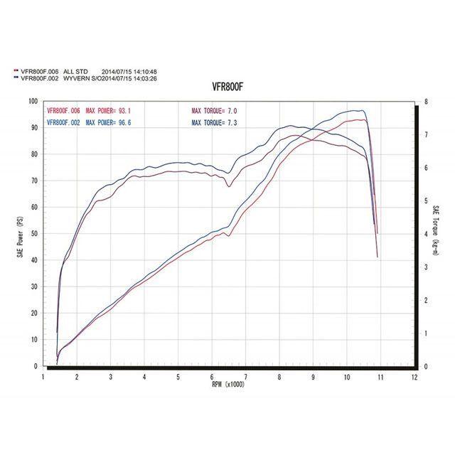 アールズギア VFR800F VFR800X ワイバン スリップオン サイレンサー チタンクロスオーバルドラッグブルー R’s GEAR_5