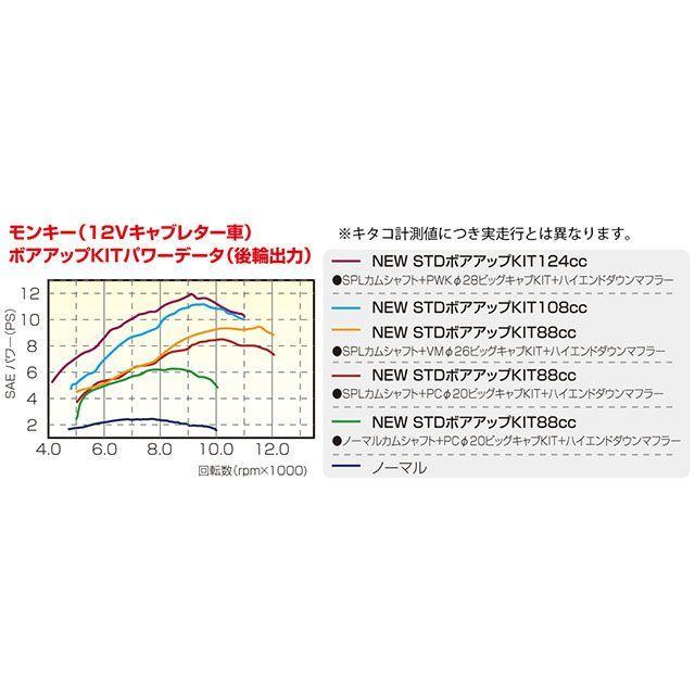 キタコ 88cc NEW STD ボアアップキット アルミ硬質メッキシリンダー タイプ カム付 KITACO_6